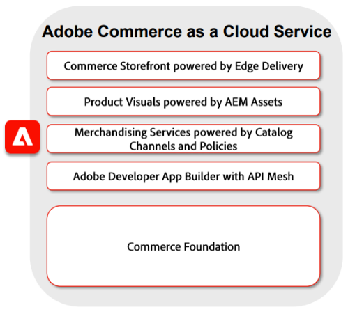 Adobe Commerce as a Cloud Service Stack