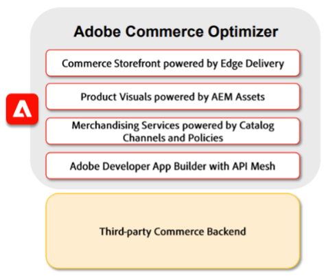 Adobe Commerce Optimizer Stack